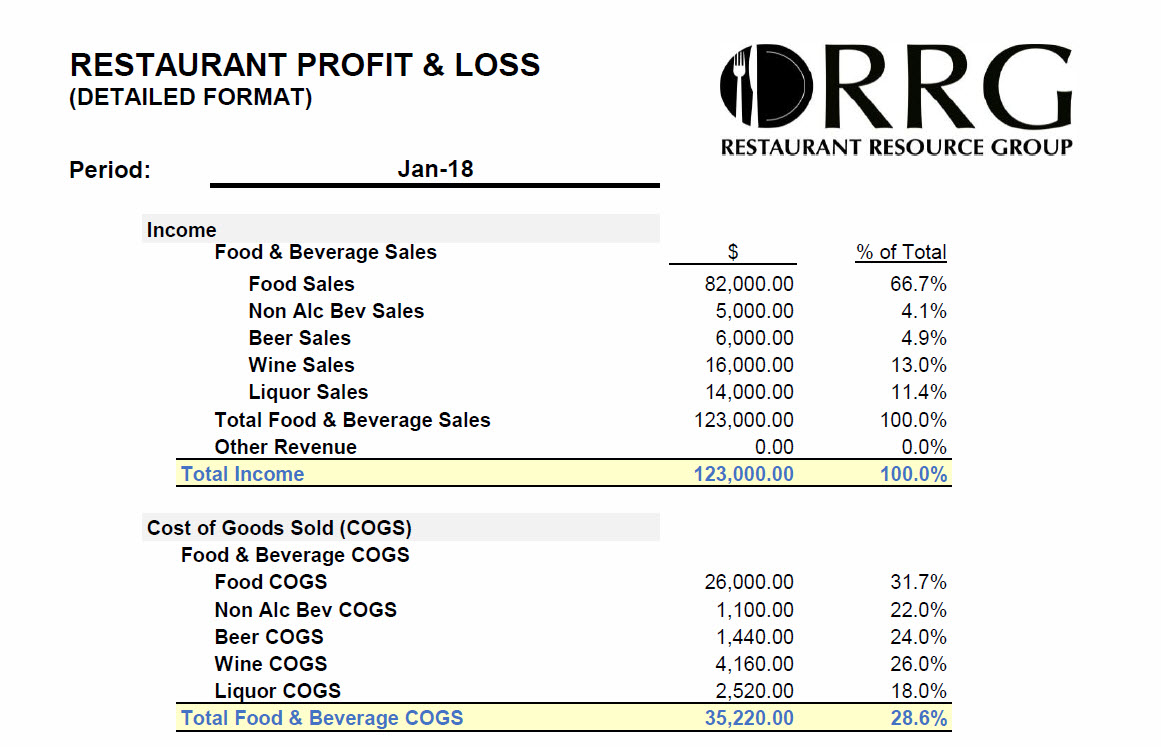 Detail Restaurant Monthly Report Template Nomer 14