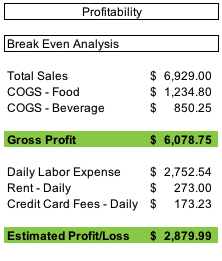 Detail Restaurant Monthly Report Template Nomer 15