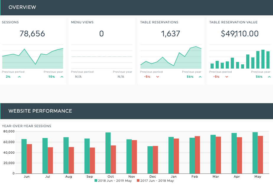 Detail Restaurant Monthly Report Template Nomer 17