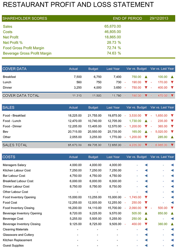 Detail Restaurant Monthly Report Template Nomer 3