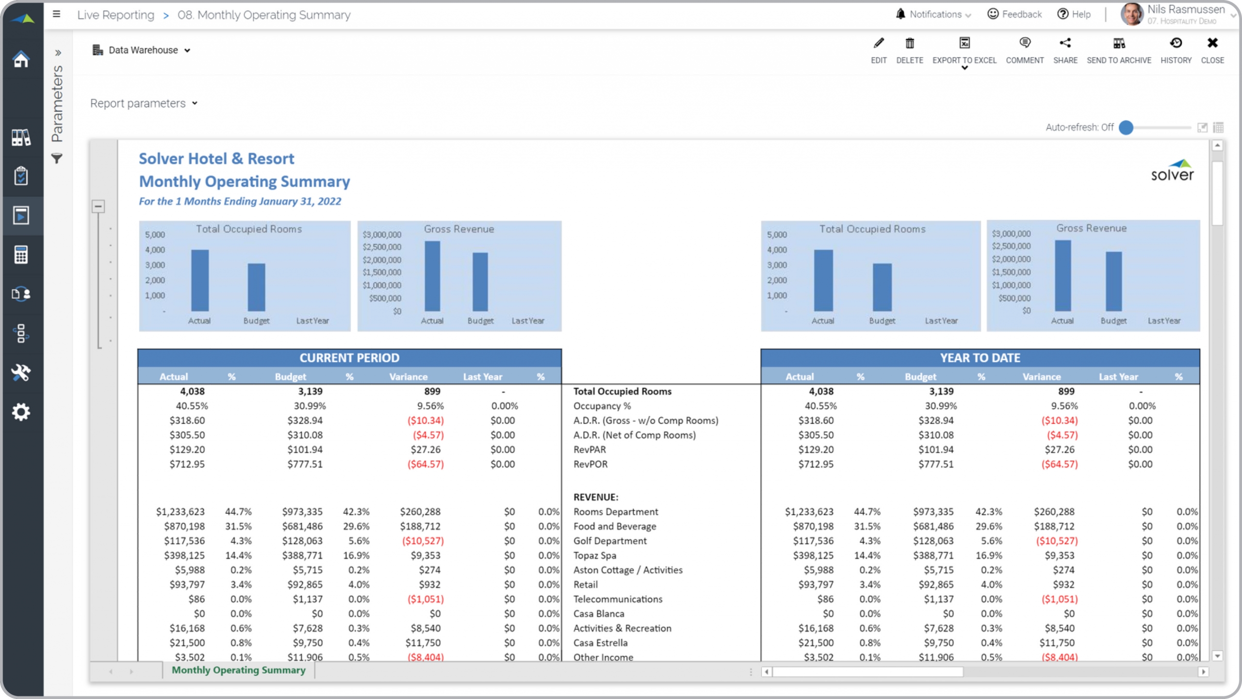 Detail Restaurant Monthly Report Template Nomer 29