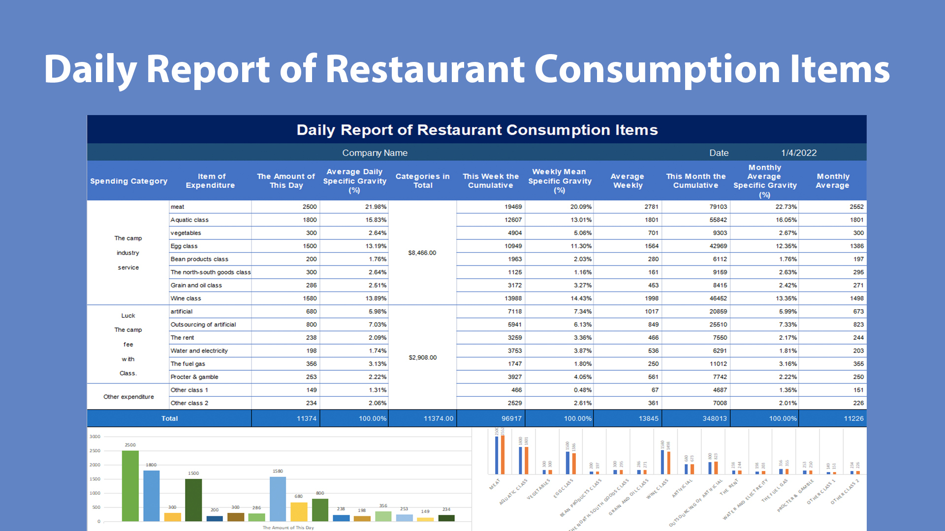Detail Restaurant Monthly Report Template Nomer 37