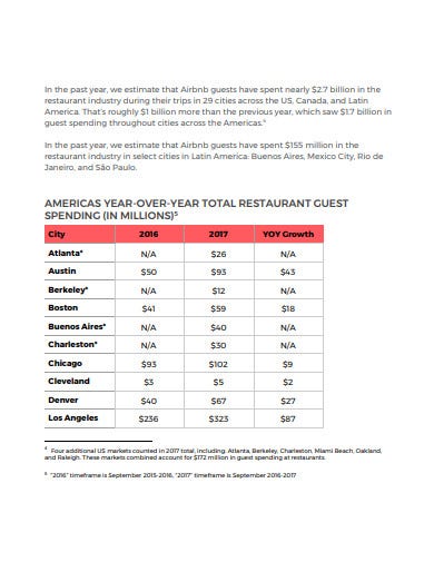 Detail Restaurant Monthly Report Template Nomer 5