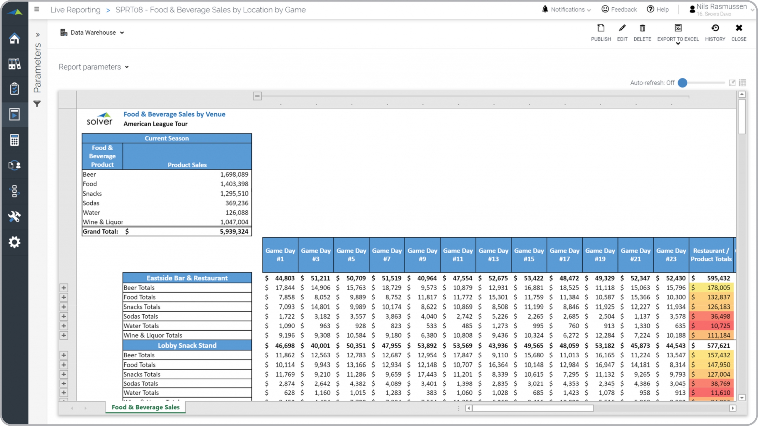 Download Restaurant Monthly Report Template Nomer 38