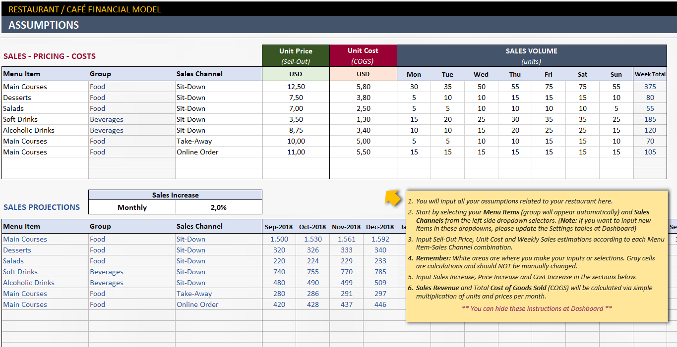 Detail Restaurant Monthly Report Template Nomer 48