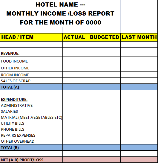 Detail Restaurant Monthly Report Template Nomer 49