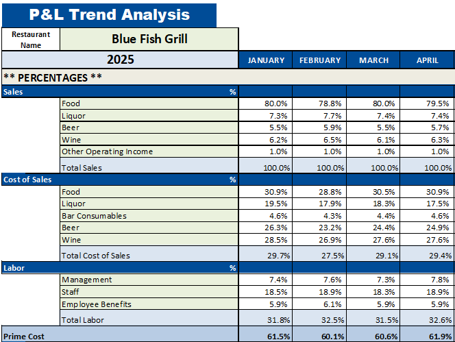 Detail Restaurant Monthly Report Template Nomer 50