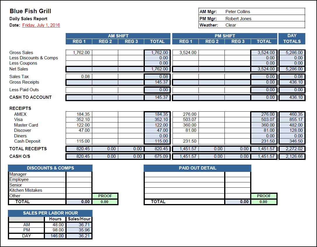 Detail Restaurant Monthly Report Template Nomer 56