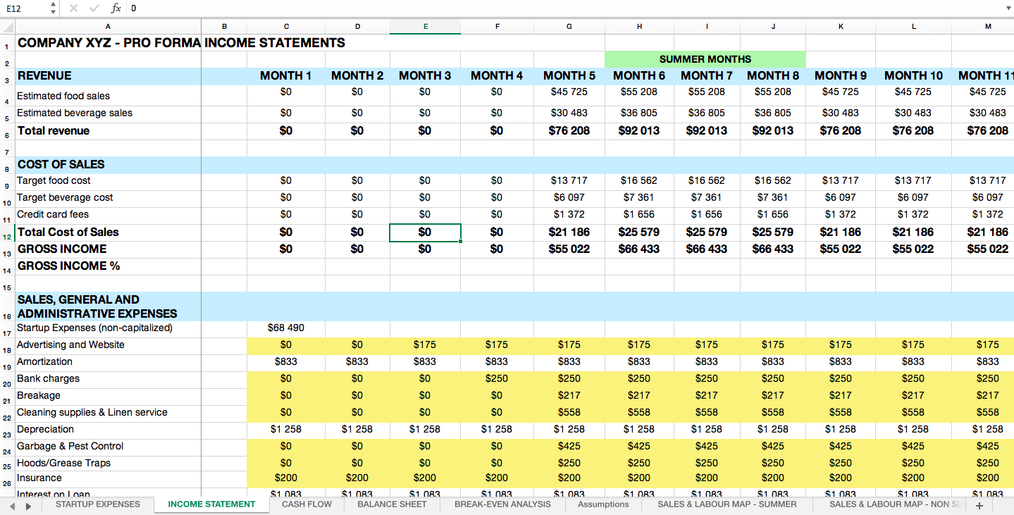 Detail Restaurant Pro Forma Template Nomer 2