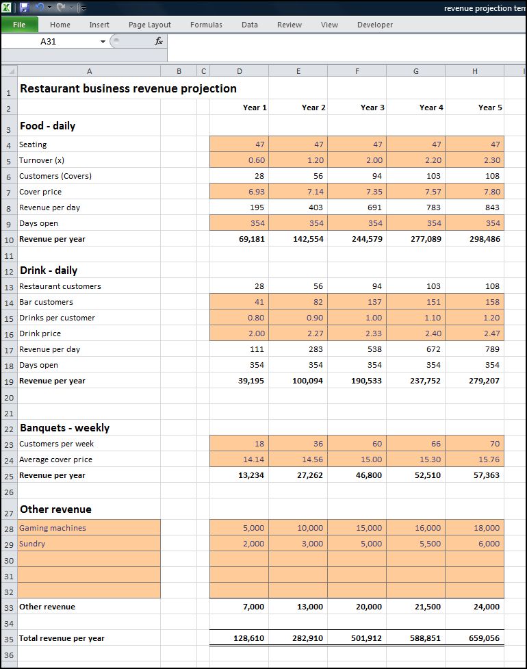 Detail Restaurant Pro Forma Template Nomer 14