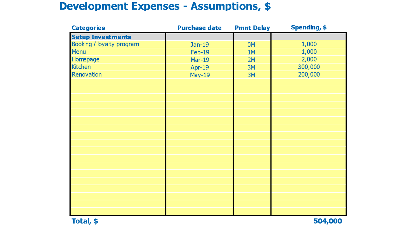 Detail Restaurant Pro Forma Template Nomer 15