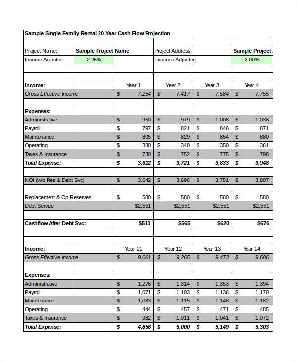 Detail Restaurant Pro Forma Template Nomer 19