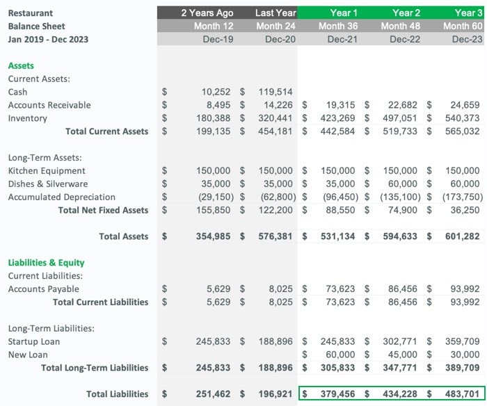 Detail Restaurant Pro Forma Template Nomer 43