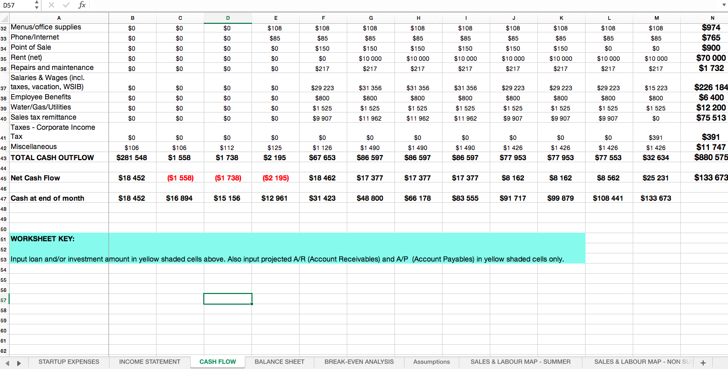 Detail Restaurant Pro Forma Template Nomer 7