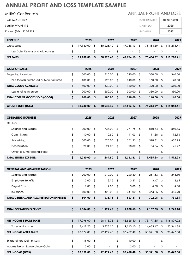 Detail Restaurant Profit And Loss Statement Excel Template Free Nomer 13