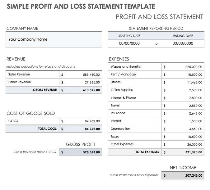 Detail Restaurant Profit And Loss Statement Excel Template Free Nomer 15