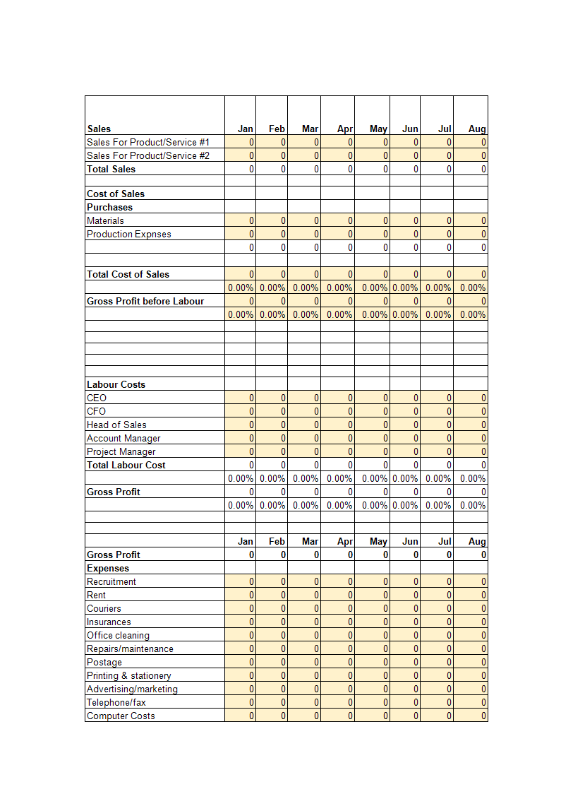 Detail Restaurant Profit And Loss Statement Excel Template Free Nomer 25