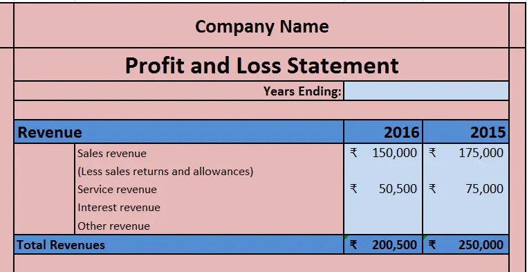 Detail Restaurant Profit And Loss Statement Excel Template Free Nomer 45