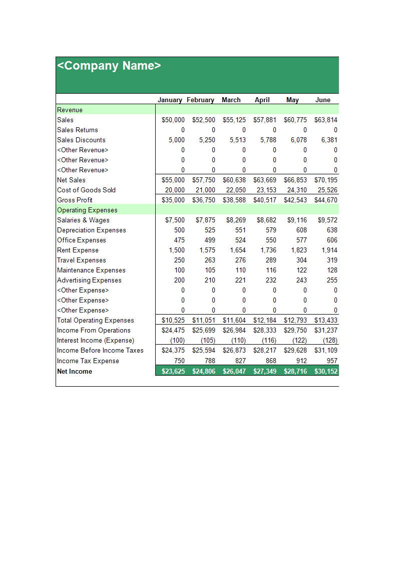 Detail Restaurant Profit And Loss Statement Excel Template Free Nomer 6