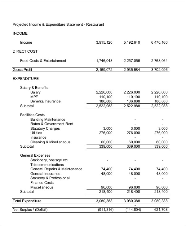 Detail Restaurant Profit And Loss Statement Excel Template Free Nomer 49