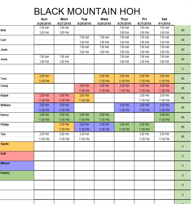 Detail Restaurant Work Schedule Template Nomer 3