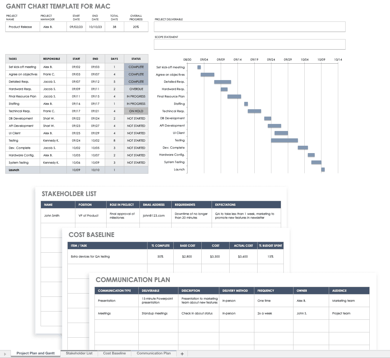 Detail Revenue Management Excel Template Nomer 18