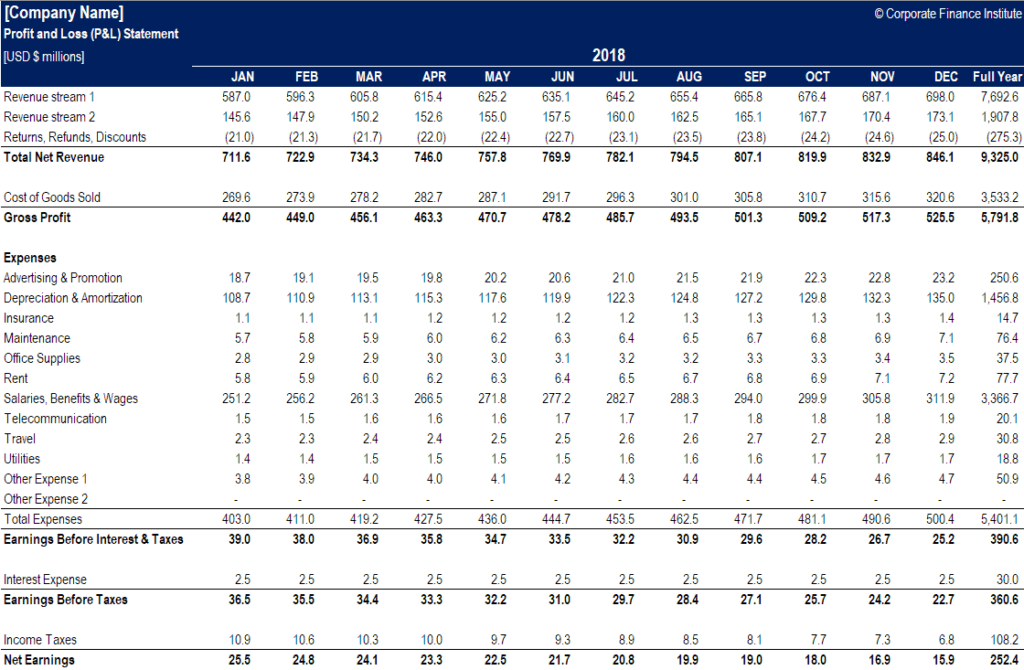 Detail Revenue Management Excel Template Nomer 19