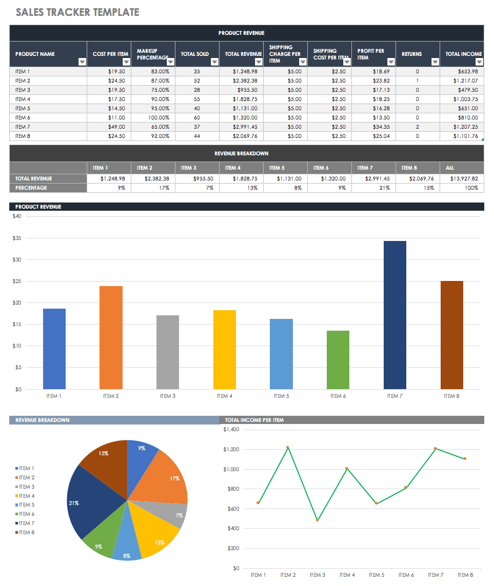 Detail Revenue Management Excel Template Nomer 20