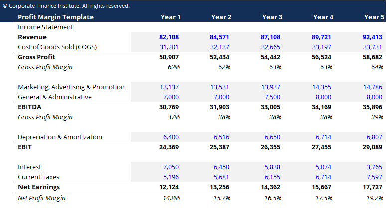 Detail Revenue Management Excel Template Nomer 21