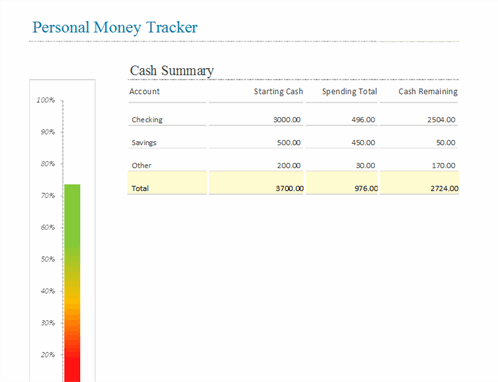 Detail Revenue Management Excel Template Nomer 24