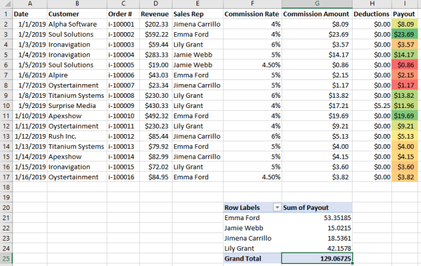 Detail Revenue Management Excel Template Nomer 29