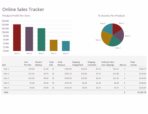 Detail Revenue Management Excel Template Nomer 35