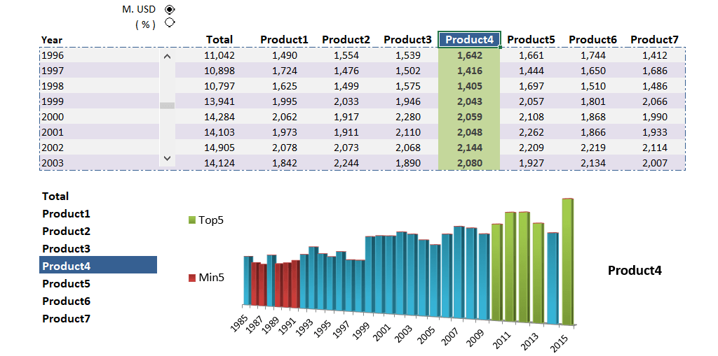 Detail Revenue Management Excel Template Nomer 39
