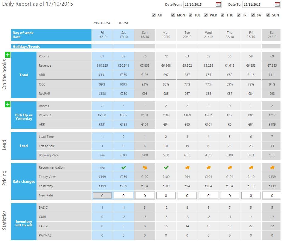 Detail Revenue Management Excel Template Nomer 6