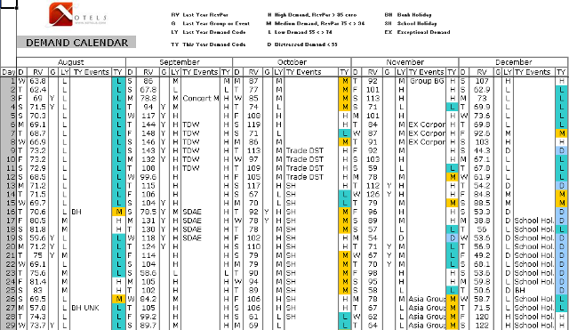 Detail Revenue Management Excel Template Nomer 8
