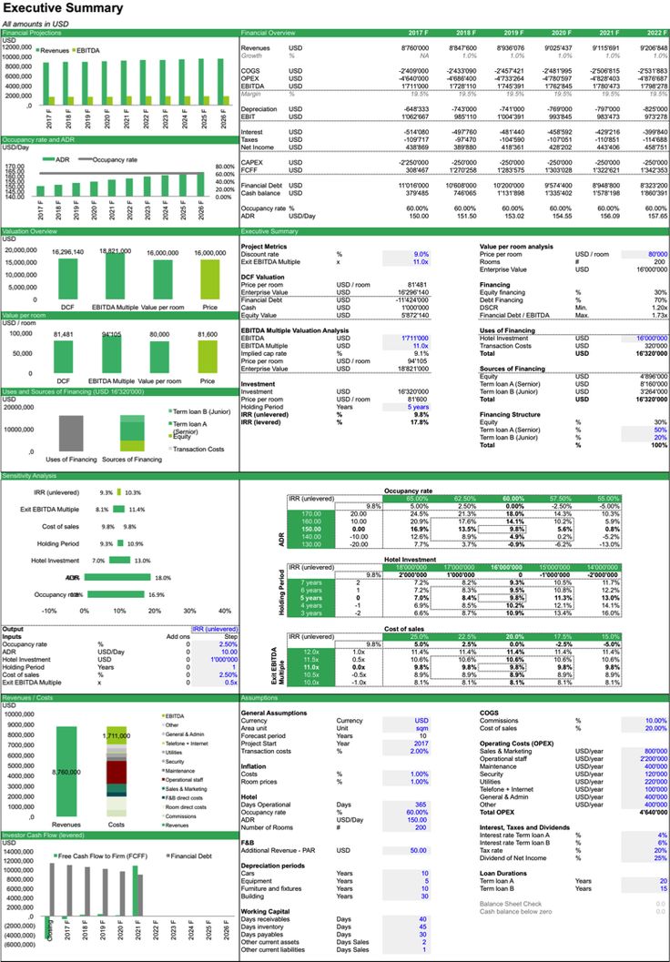 Detail Revenue Management Excel Template Nomer 9