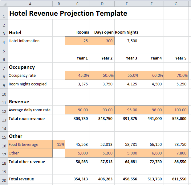 Detail Revenue Projection Template Excel Nomer 13