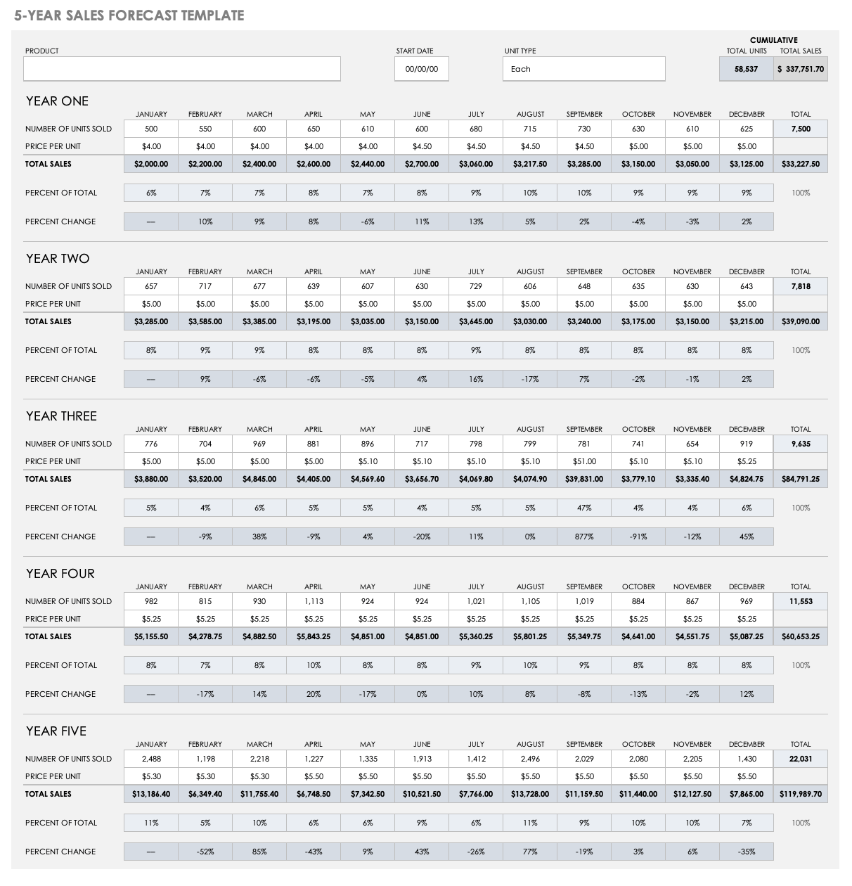 Detail Revenue Projection Template Excel Nomer 24