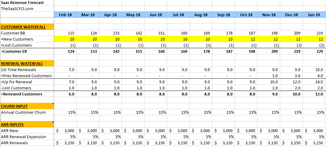 Detail Revenue Projection Template Excel Nomer 26