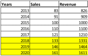 Detail Revenue Projection Template Excel Nomer 31