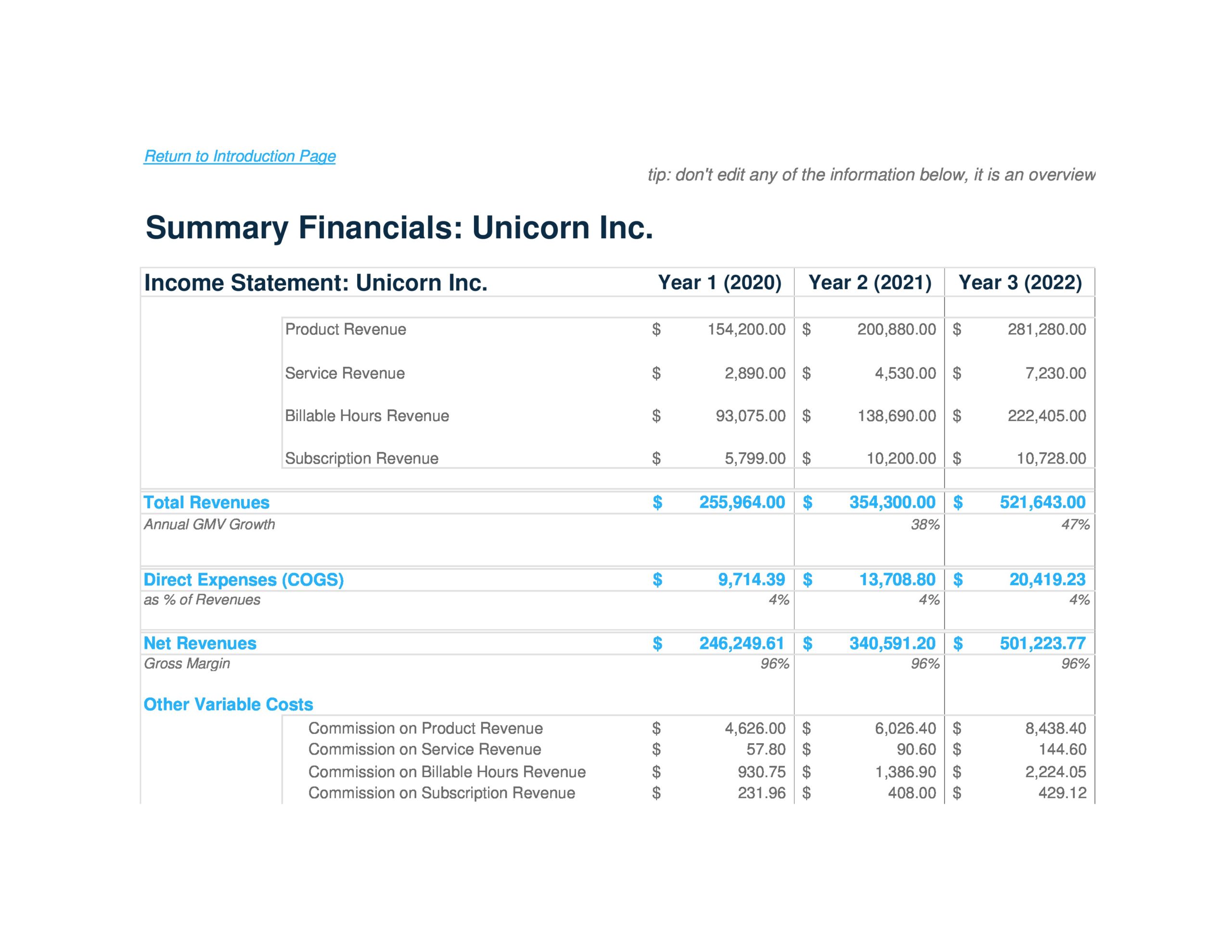 Detail Revenue Projection Template Excel Nomer 46