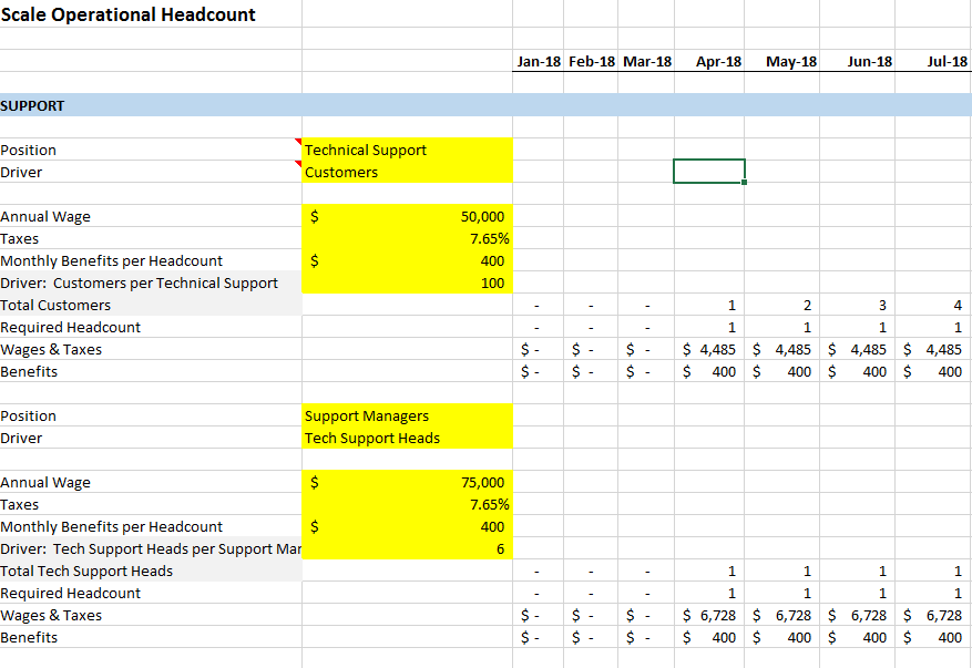 Detail Revenue Projection Template Excel Nomer 48