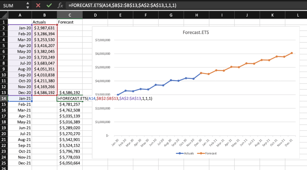 Detail Revenue Projection Template Excel Nomer 50