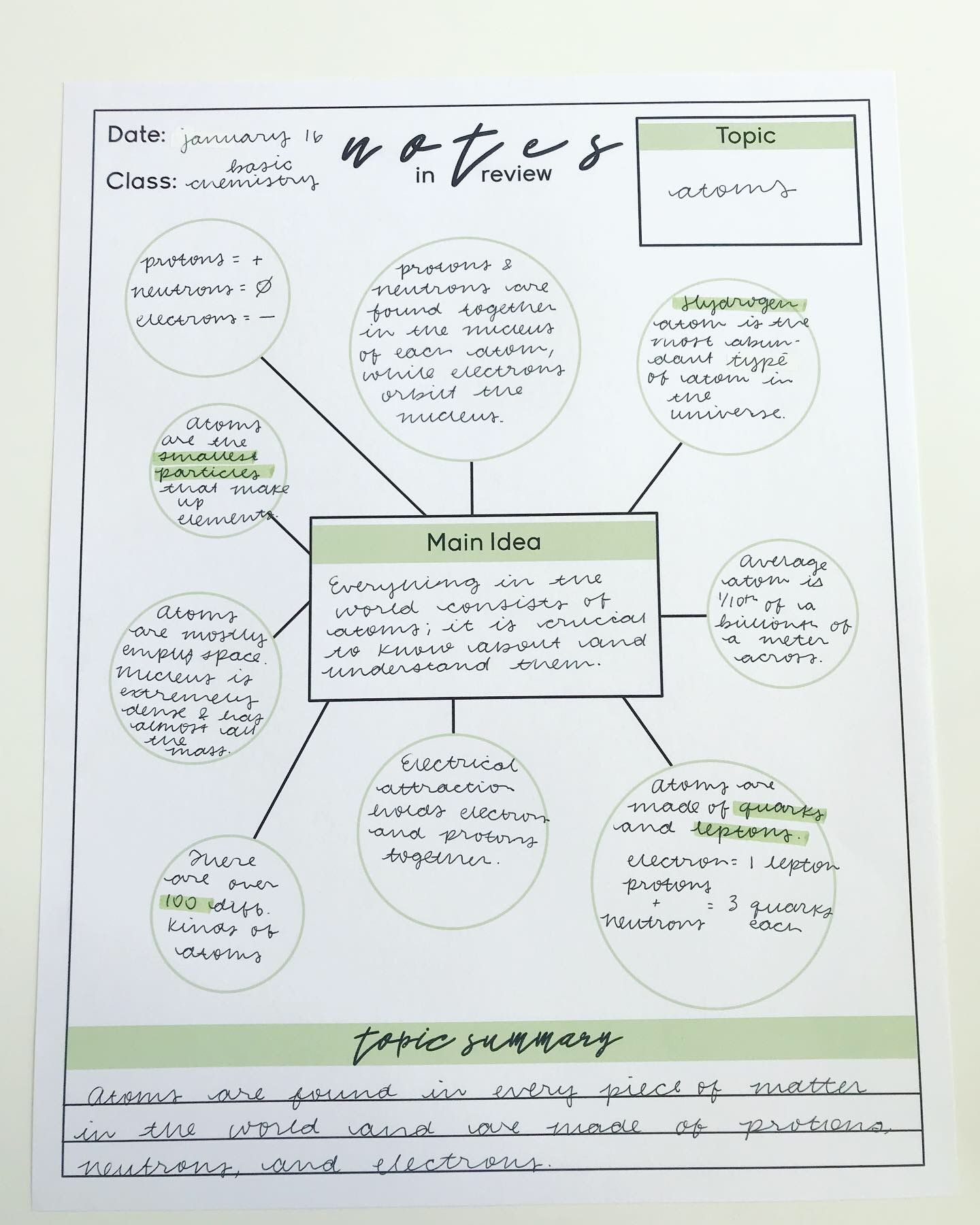 Detail Revision Sheet Template Nomer 46