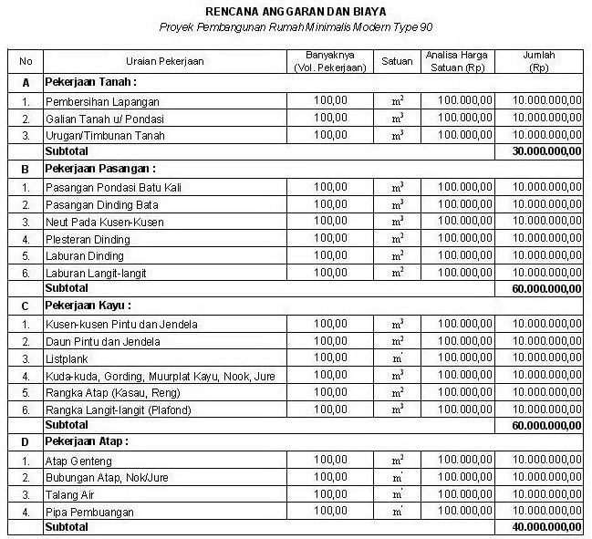 Detail Rincian Biaya Renovasi Atap Rumah Nomer 13