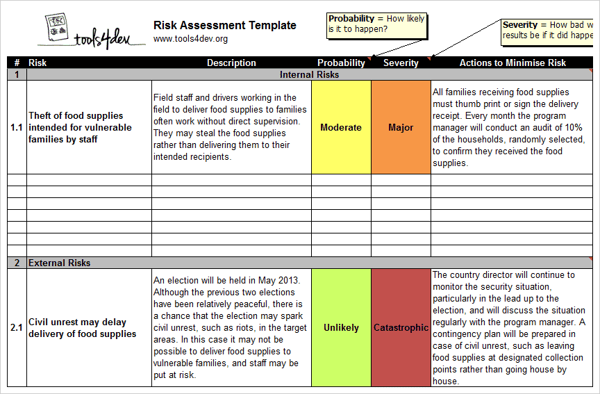 Detail Risk Assessment Template Nomer 2