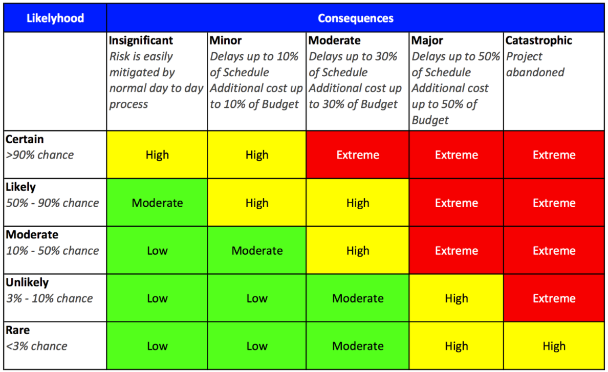 Detail Risk Log Template Nomer 11