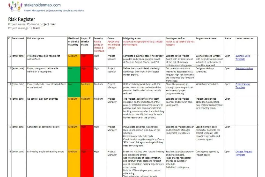 Detail Risk Log Template Nomer 14