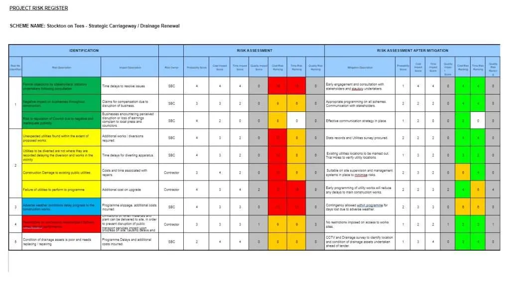 Detail Risk Log Template Nomer 17