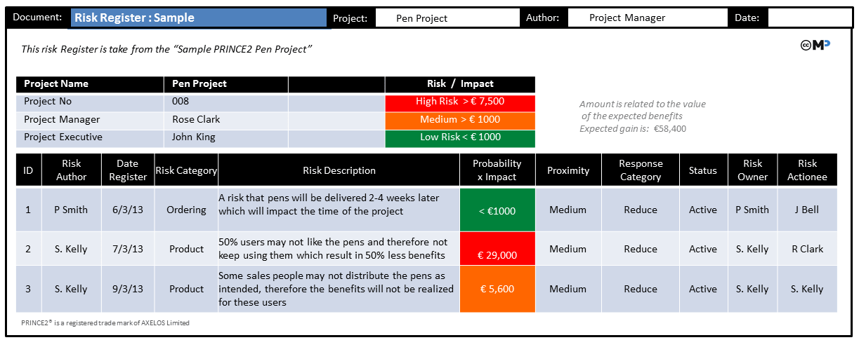 Detail Risk Log Template Nomer 20